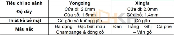 so sánh cửa nhôm yongxing và xingfa - HKH WINDOW